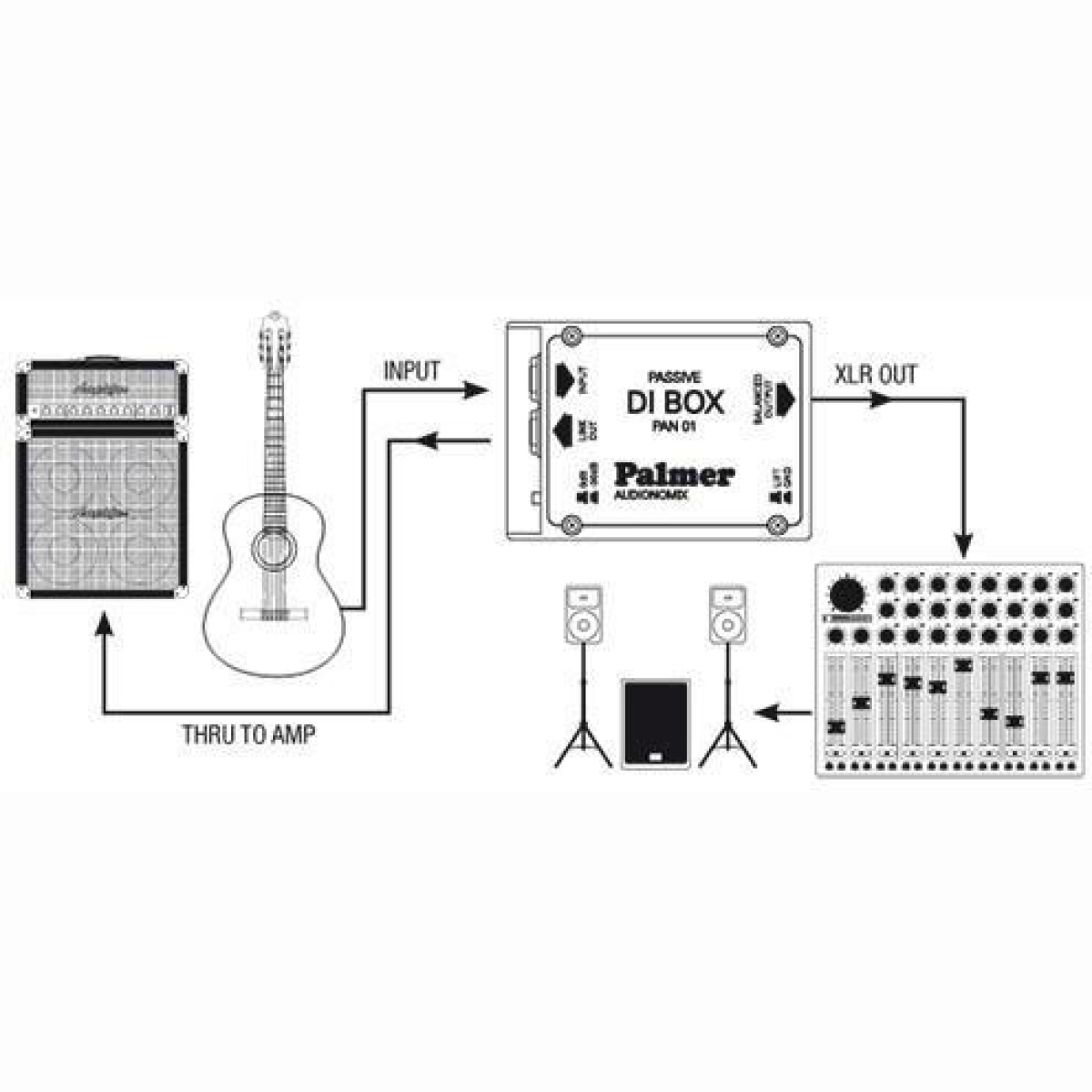 Pan 01 DI-Box passiv 1-Kanal