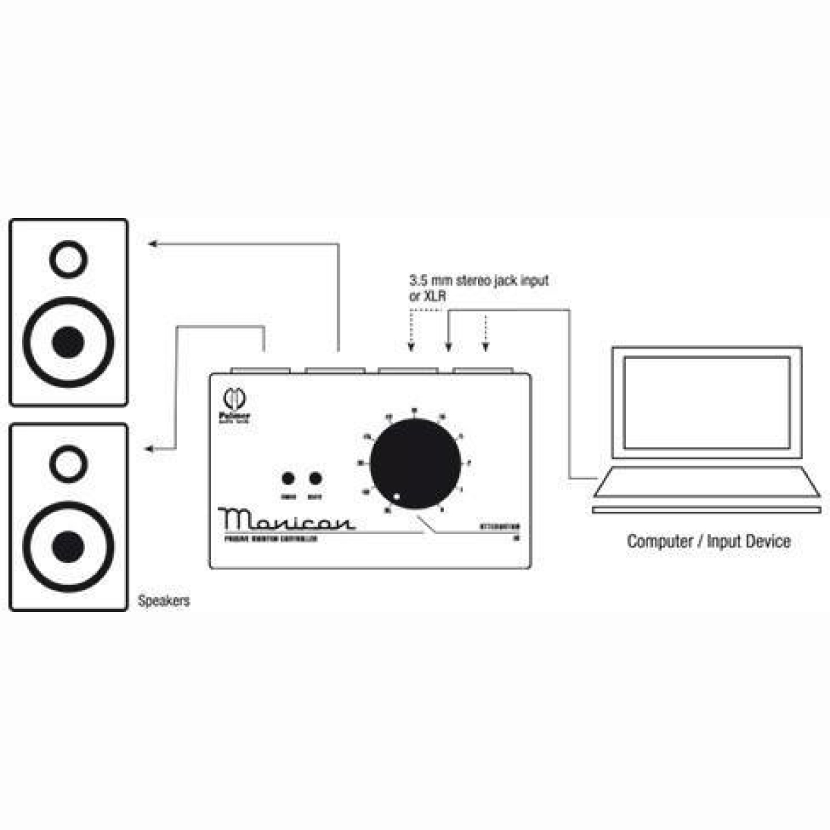 Monicon passiver Monitor Controller