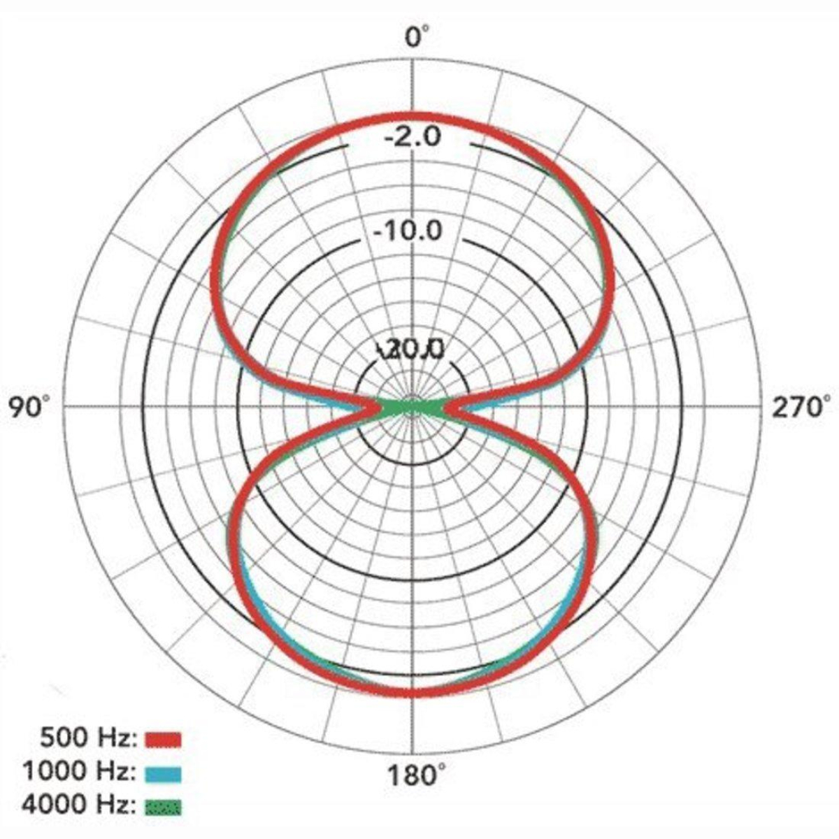 NT2-A Studio Solution Set