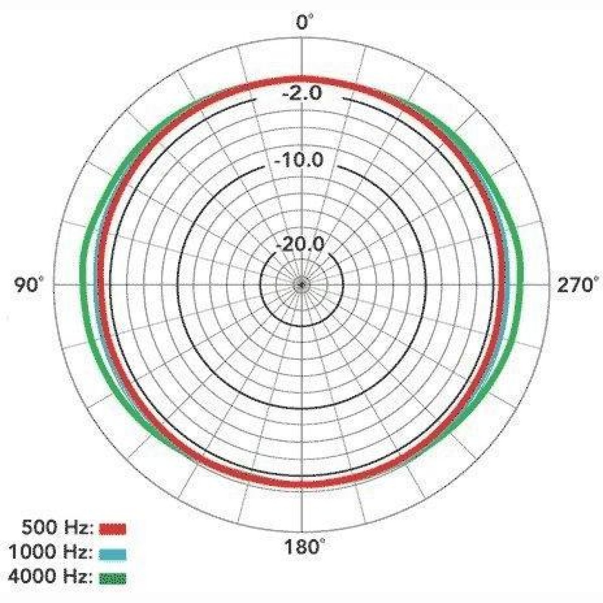 NT2-A Studio Solution Set