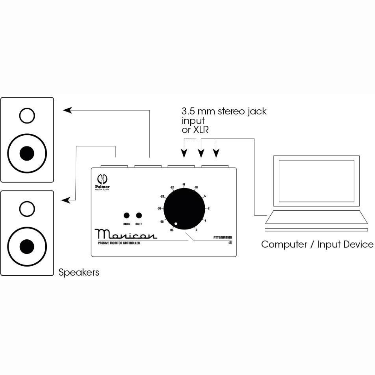 Monicon W passiver Monitor Controller