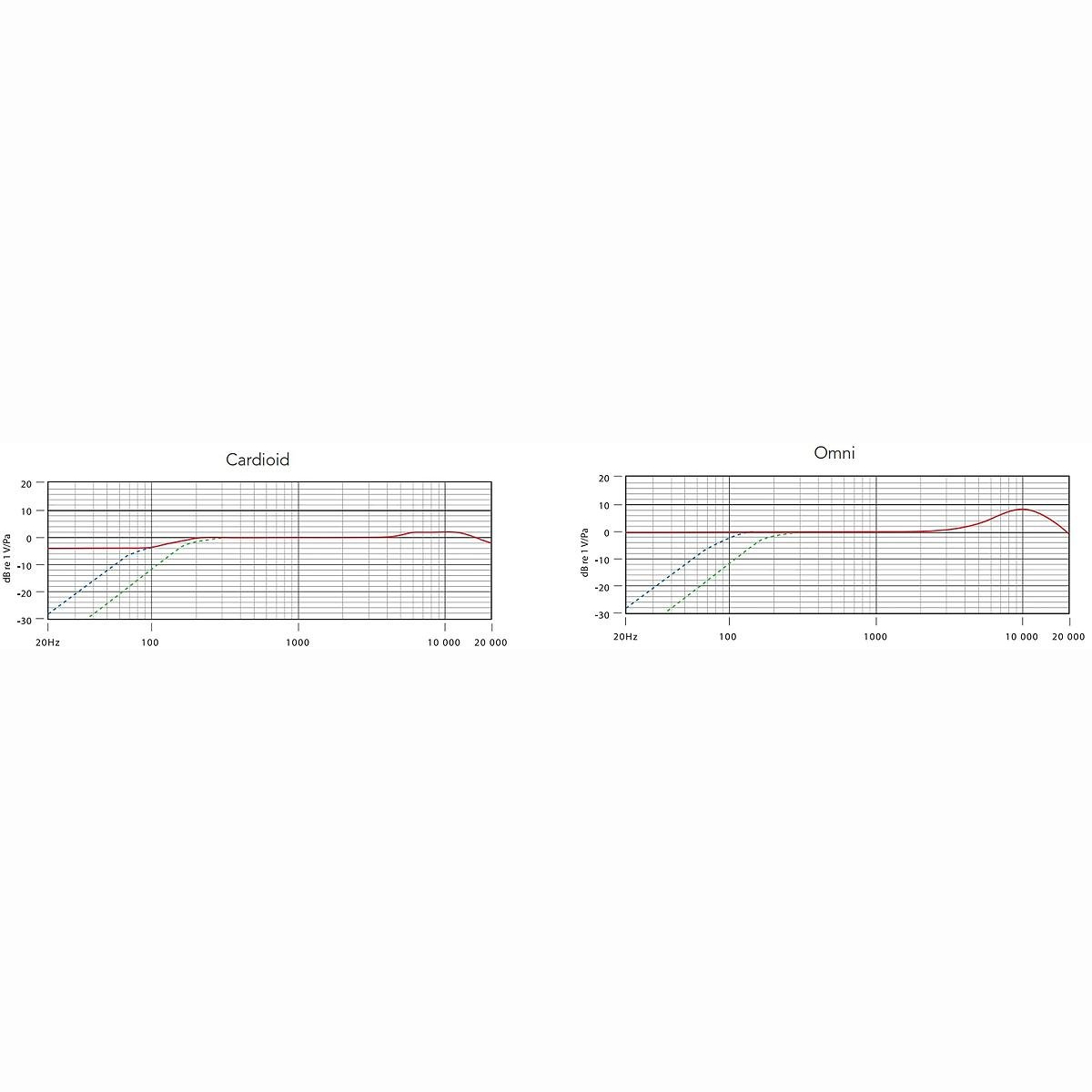 NT55-MP Kondensatormikrofon