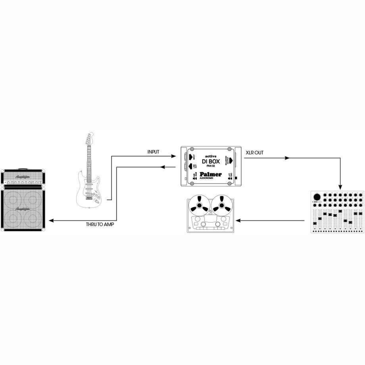 Pan 02 DI-Box aktiv 1-Kanal