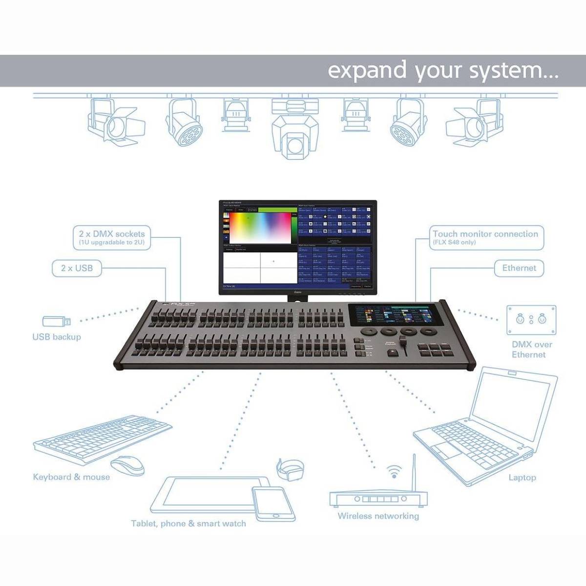 88 FLX S24 512 DMX-Lichtsteuerung