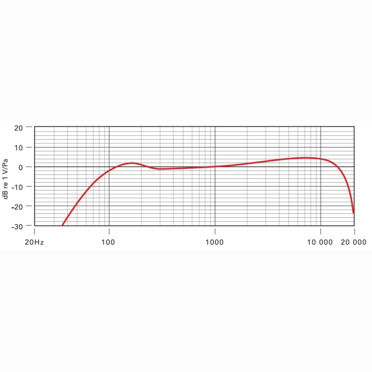 Procaster Sprechermikrofon