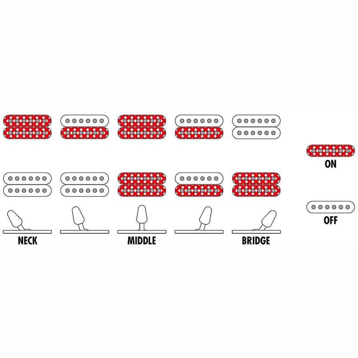 GRG131DX-BKF E-Gitarre Black