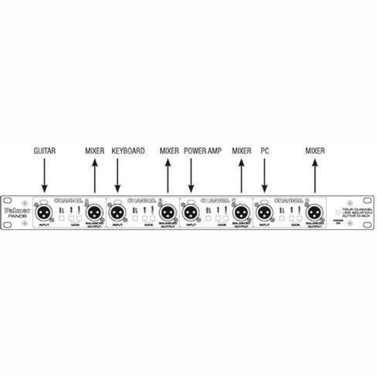 Pan 08 DI-Box/Line Isolator 4 Kanal Pan 08 DI-Box/Line Isolator 4 Kanal