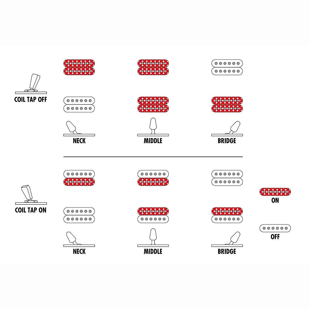 RGA42HPQM-BIG E-Gitarre