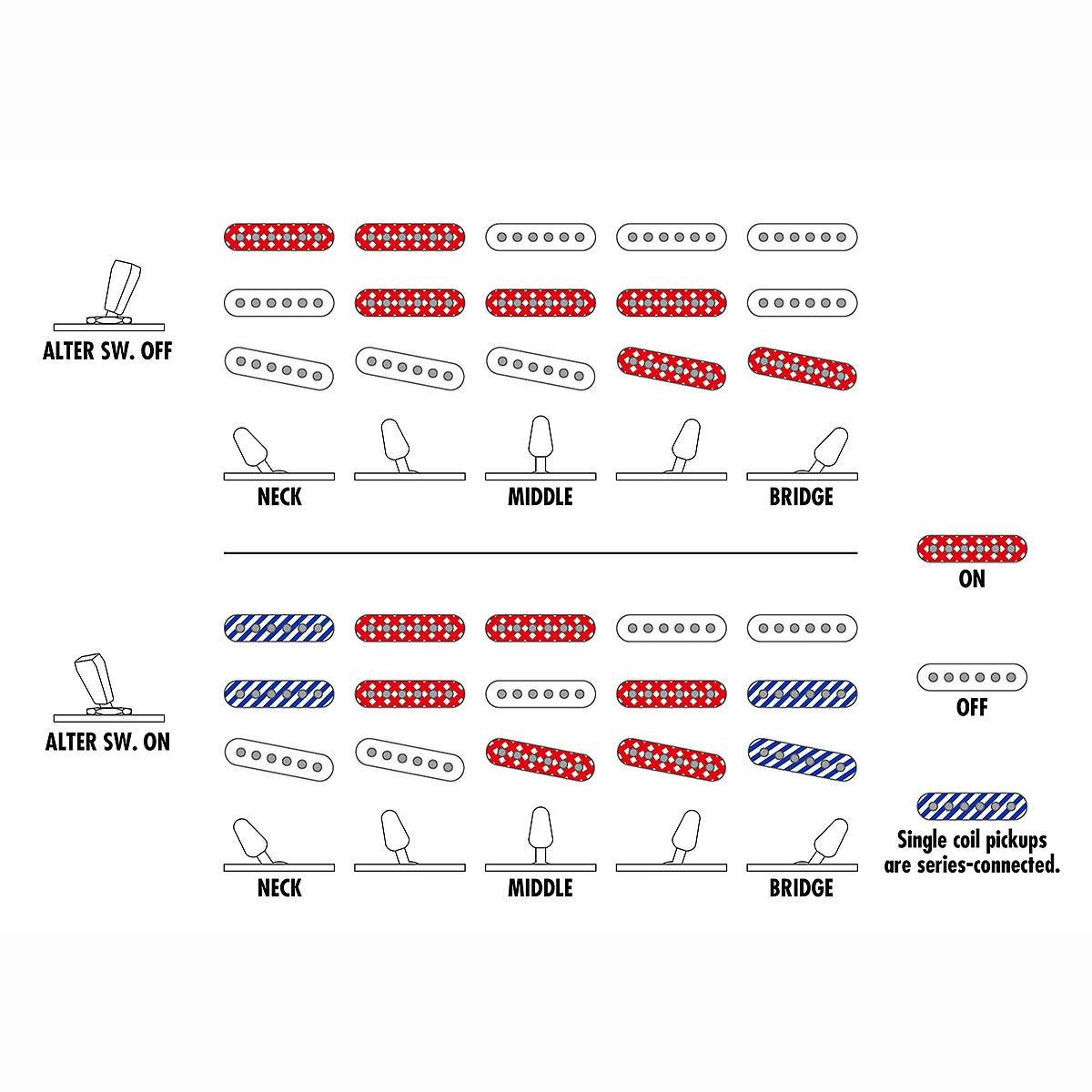 AZES31-IV E-Gitarre Ivory