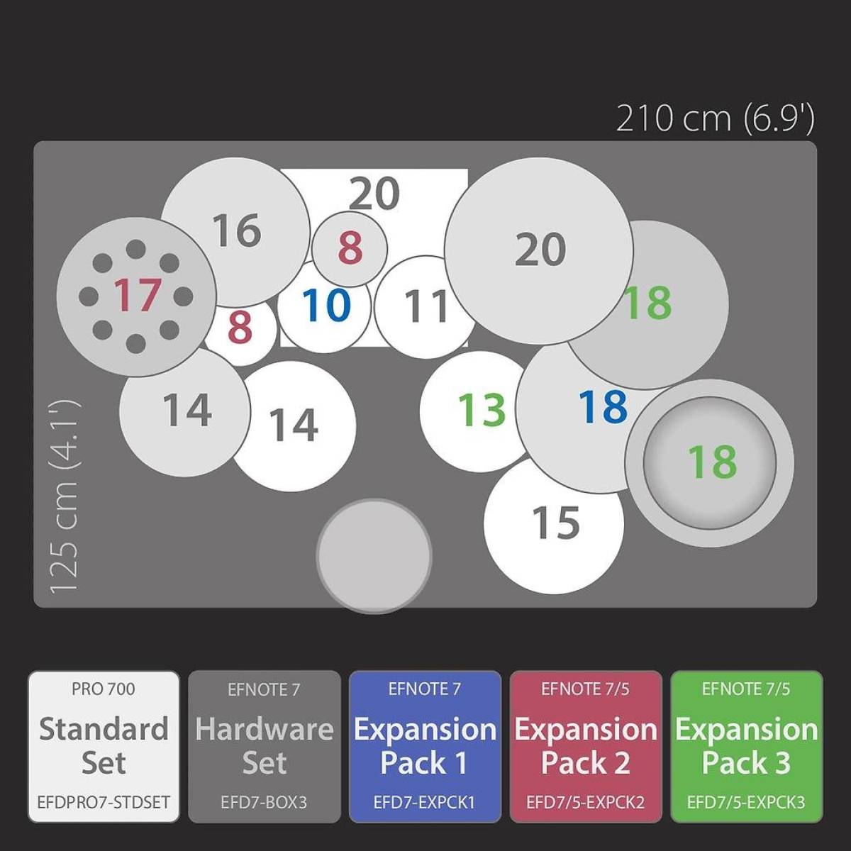 PRO 707 E-Drum inkl. Stage Box