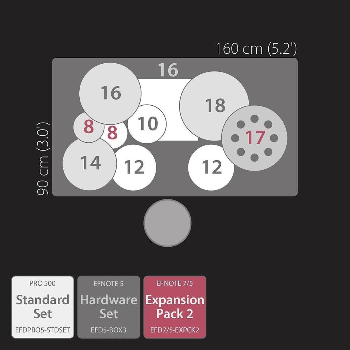 PRO 502 E-Drum inkl. Stage Box