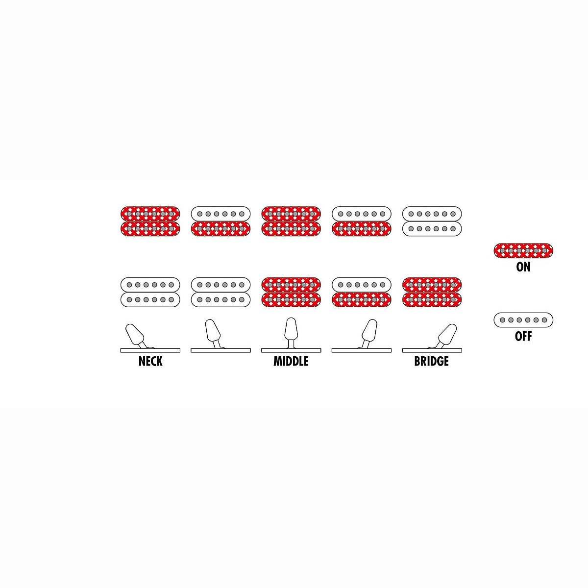 GRG131DX-WH White E-Gitarre