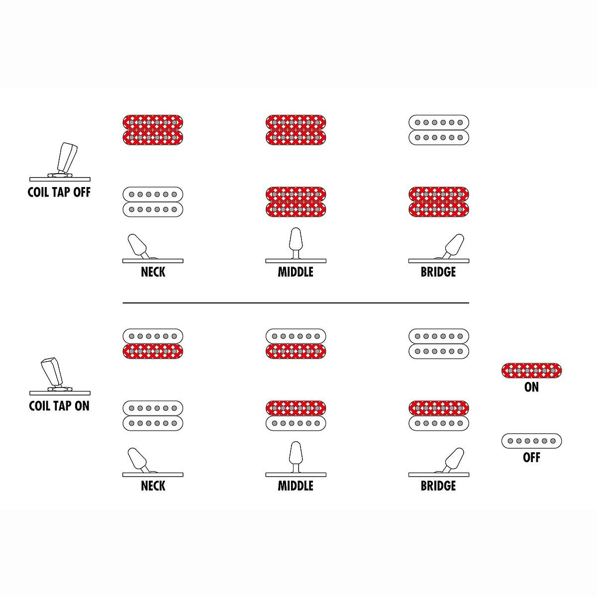 RG420HPFM-ALG E-Gitarre