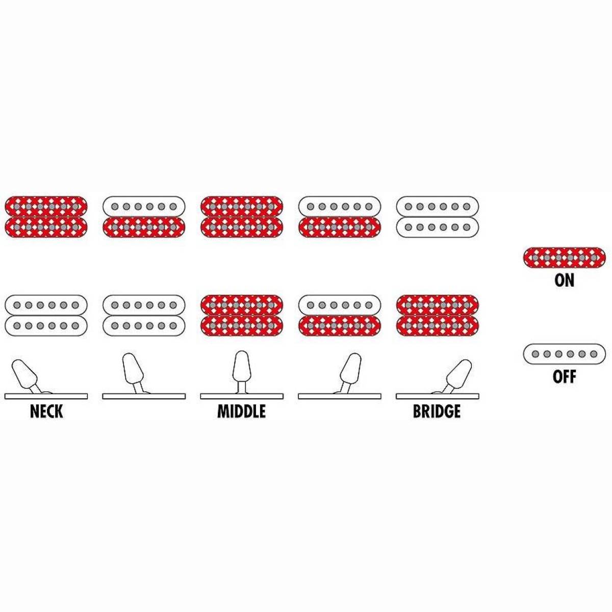 GRX120SP-PBL Pale Blue E-Gitarre