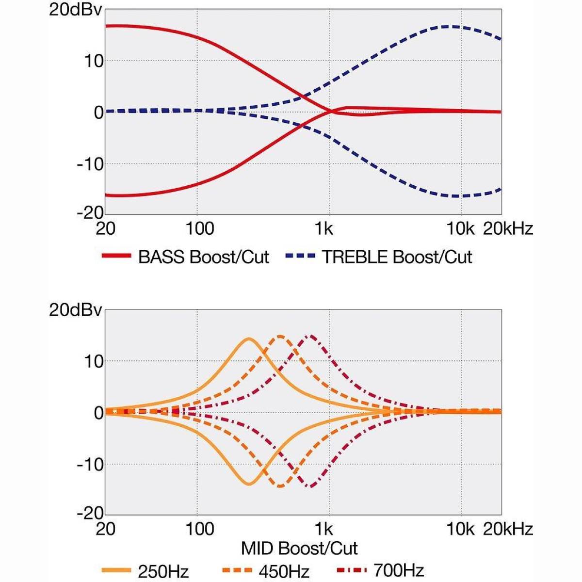 BTB605MLM-PWM E-Bass Multi Scale
