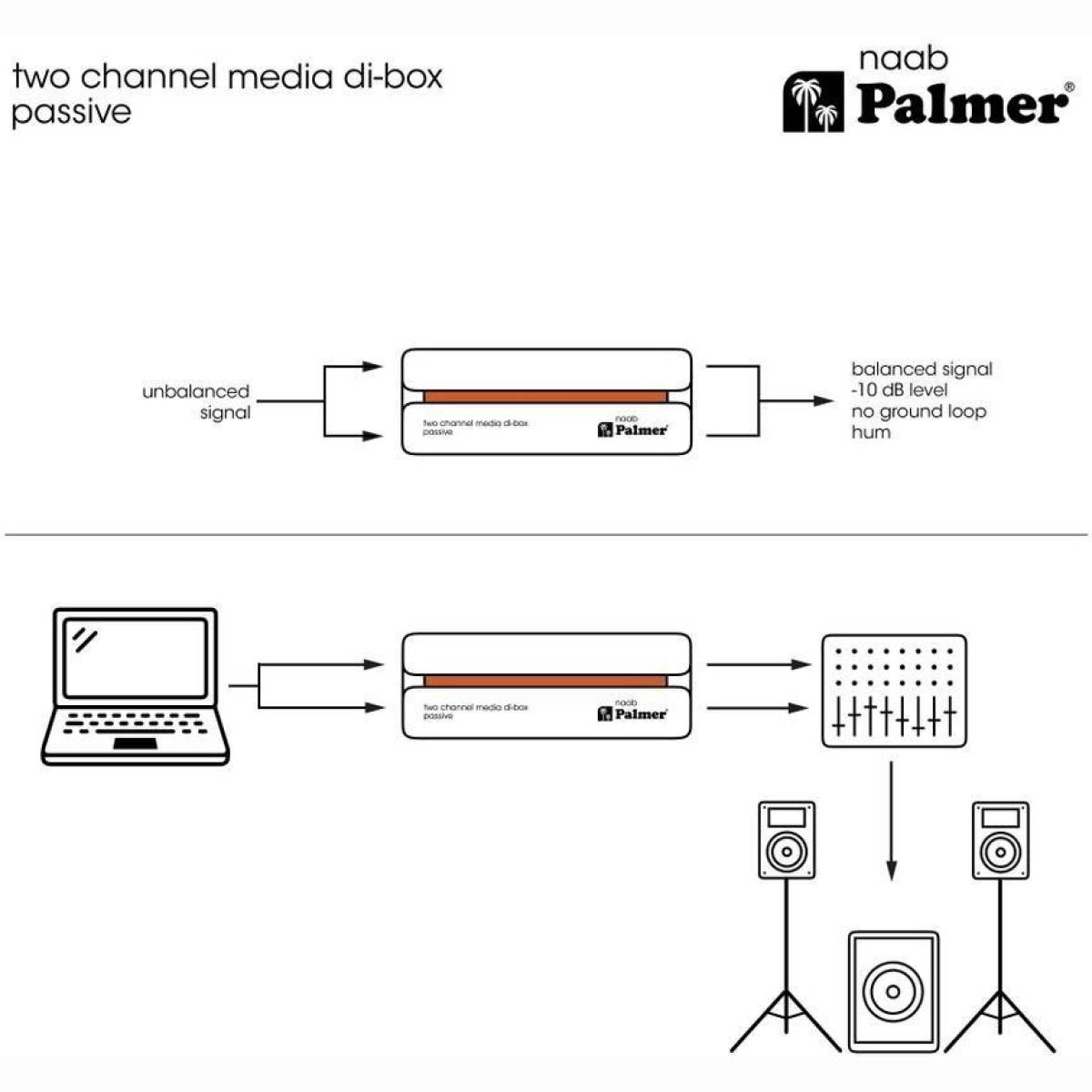 River naab 2-Kanal Media Box