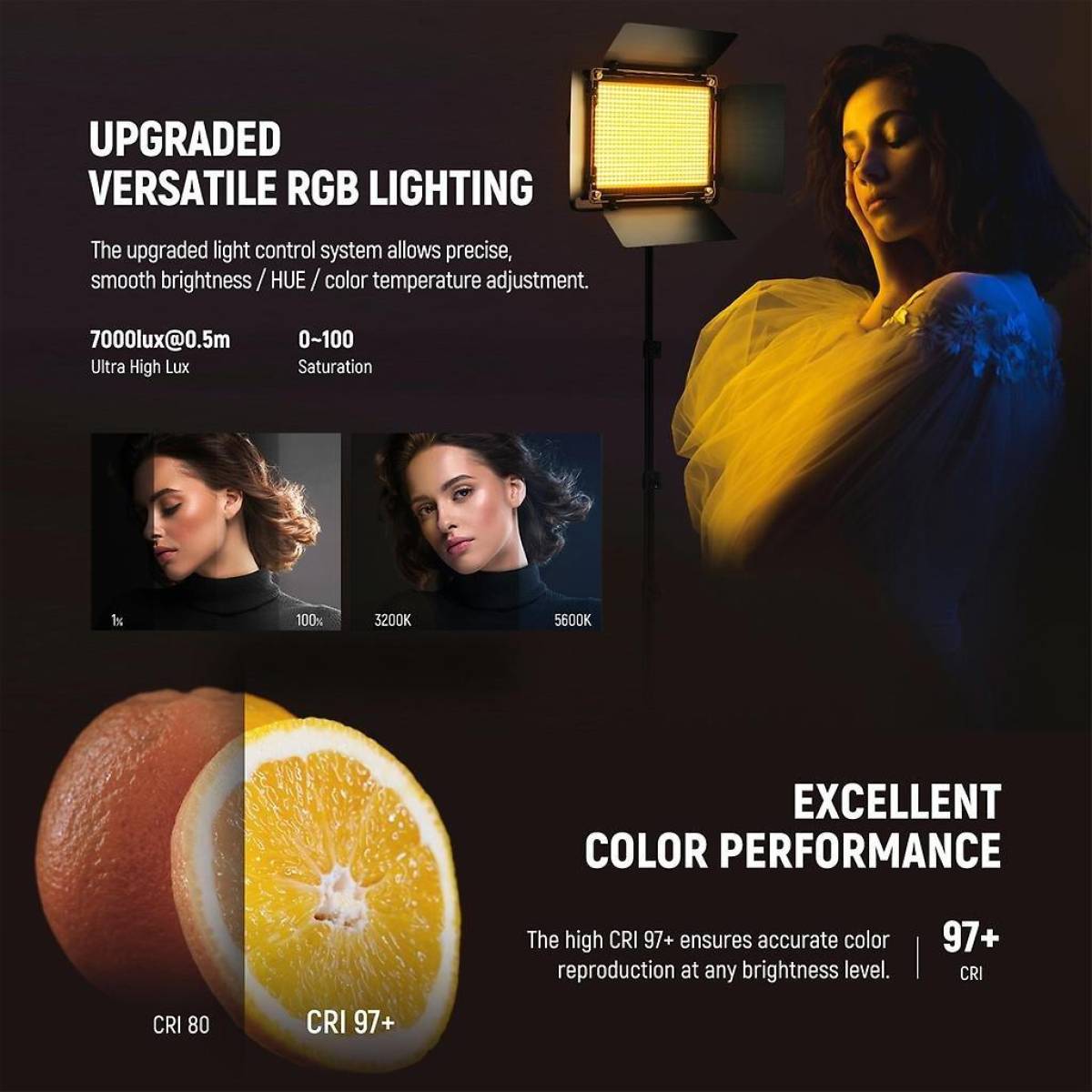 660 Pro II LED Flächenleuchten