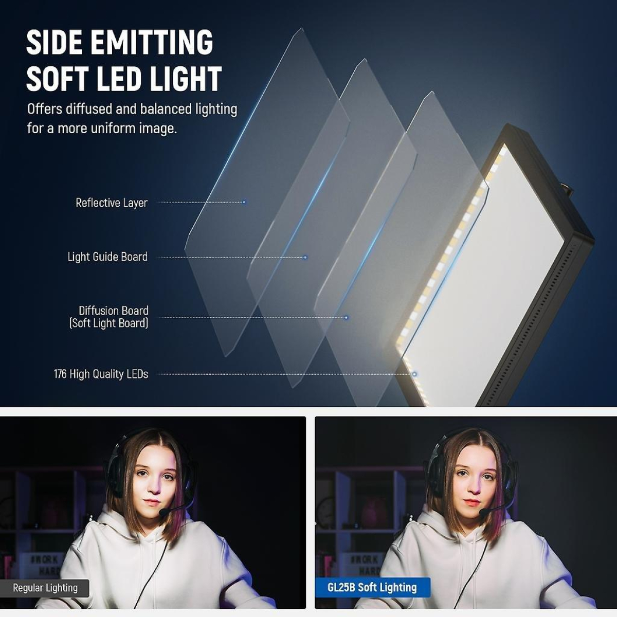 GL25B LED Panel mit Tischmontage